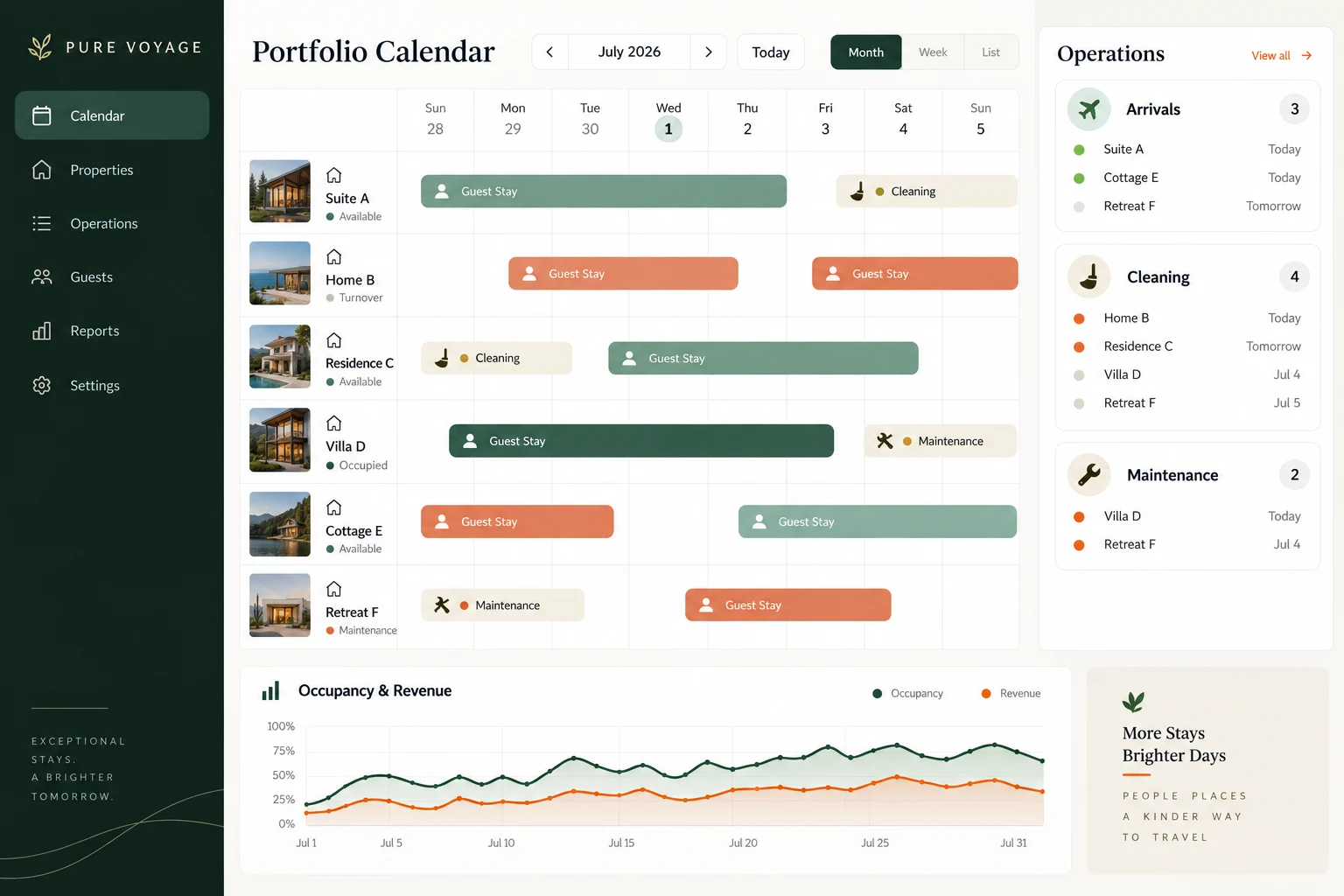 Pure Voyage property operations platform showing a portfolio calendar, arrivals, cleaning, maintenance and performance reporting